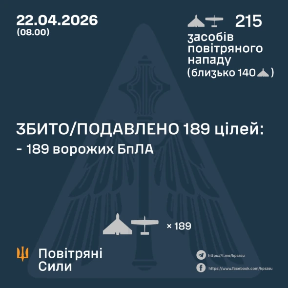 Повітряні сили розкрили подробиці нічної атаки росіян